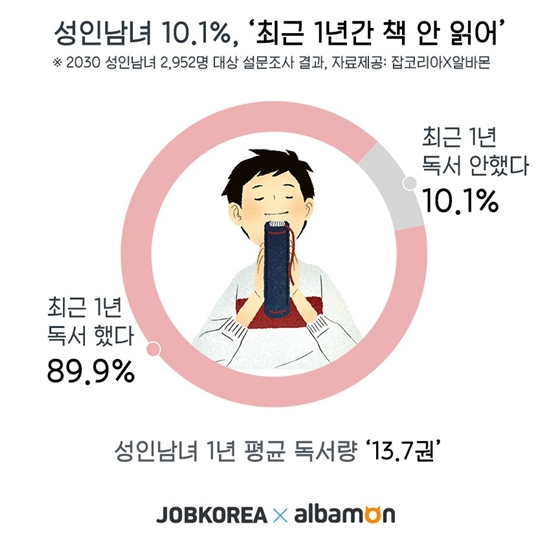성인남녀