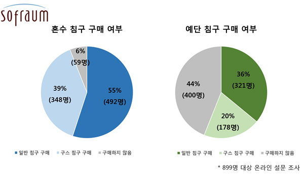 혼수·예단 침구 구매 합리적 소비 트렌드 몇가지