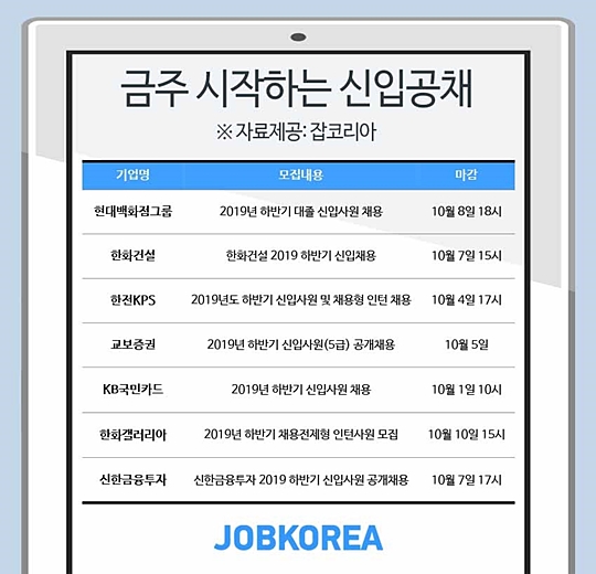 현대百그룹·한화건설·한전KPS·KB국민카드...이번주 시작하는 신입공채