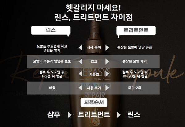 린스·트리트먼트 차이? 필수 뷰티정보