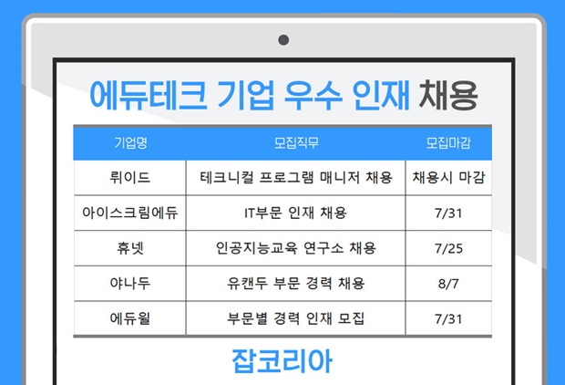 야나두·뤼이드·휴넷·에듀윌...에듀테크 기업 인재모집 중