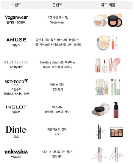 색조에 부는 비건 바람…올리브영, 비건뷰티 키운다