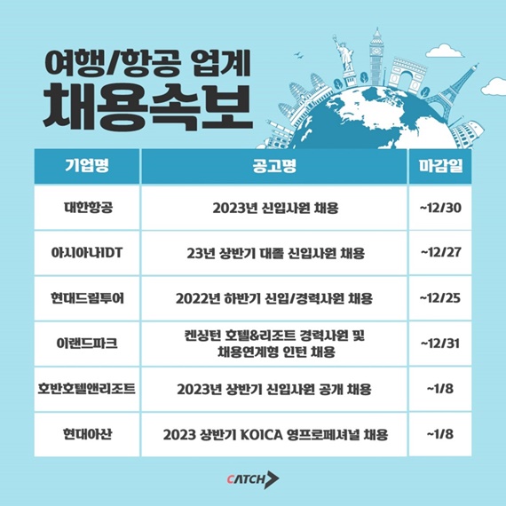 휴가철 성수기 대비...여행·항공업계 채용 활기