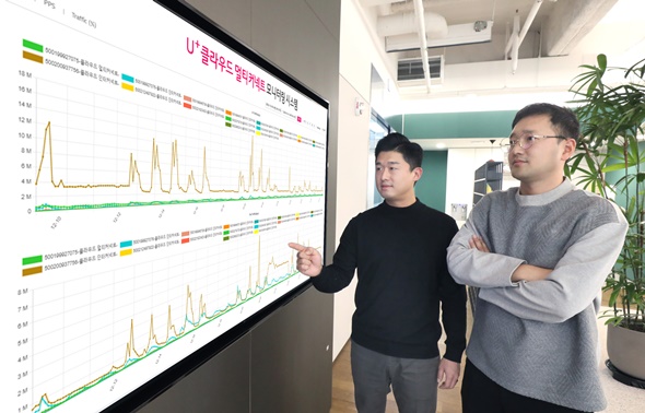 LG 유플러스, U+클라우드 멀티커넥트 기업 필수 솔루션 자리매김