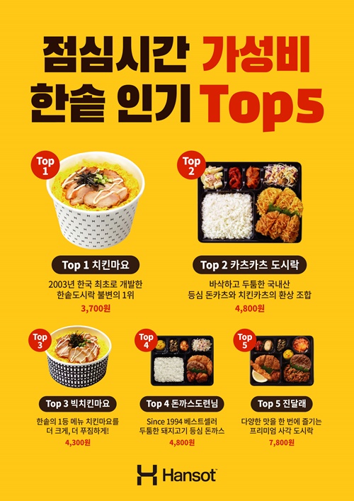 한솥, 런치플레이션 시대 가성비 좋은 인기도시락 공개