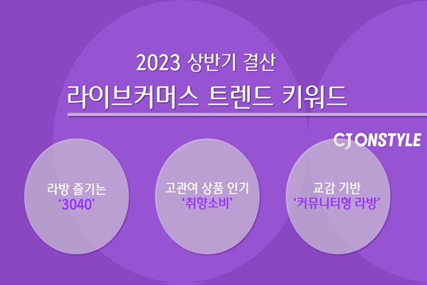 CJ온스타일 3040·중장년, 라방서 취향소비 즐겨