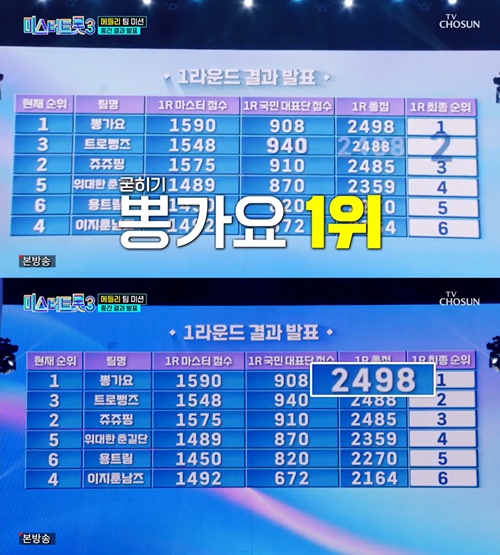 미스터트롯3 뽕가요, 메들리 팀 미션 1라운드 1위 달성