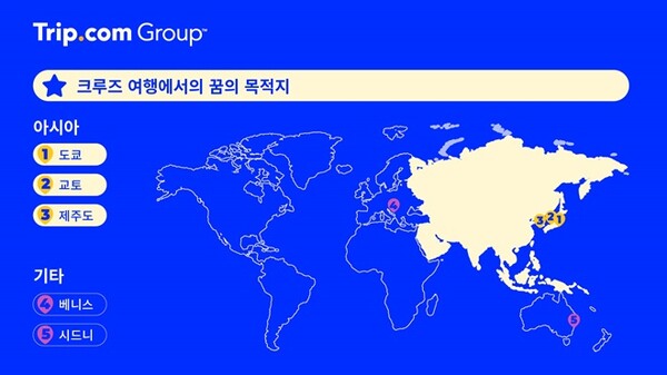 미식부터 크루즈...트립닷컴, 올해 여행 트렌드 6 공개