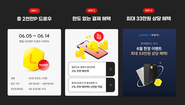 롯데멤버스, 롯데레드페스티벌 맞아  4% 무한적립 혜택