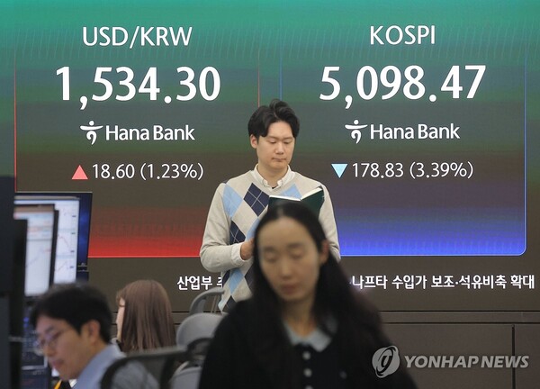 코스피 4%대 급락하며 5,052.46 마감…환율 1,530.1원