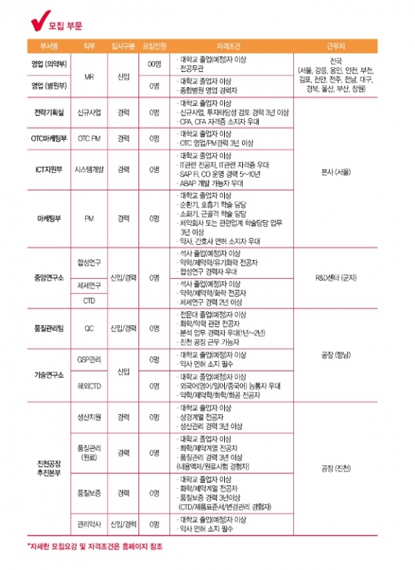 대원제약,상반기 전략기획 부문 등 신입ㆍ경력 공채