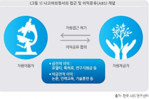 나고야의정서 후폭풍… 중국發 해외 생물자원 싹쓸이 우려