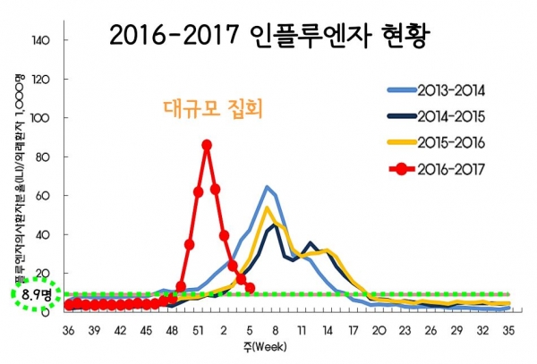 인플루엔자 간이검사, 보험급여 확대 추진