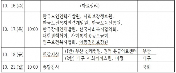 보건의료 국감, 내달 2일부터 약 20일간… 기관 증인 330명