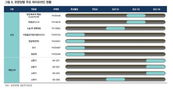 올 기술수출 큰 장터…한미ㆍ유한ㆍ종근당 등 21개사 출동