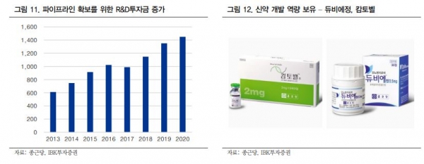올 기술수출 큰 장터…한미ㆍ유한ㆍ종근당 등 21개사 출동