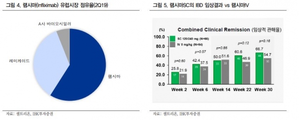 올 기술수출 큰 장터…한미ㆍ유한ㆍ종근당 등 21개사 출동
