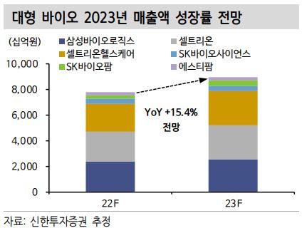 내년 투자 유망 제약사는 대웅제약ㆍ한미약품ㆍHK이노엔