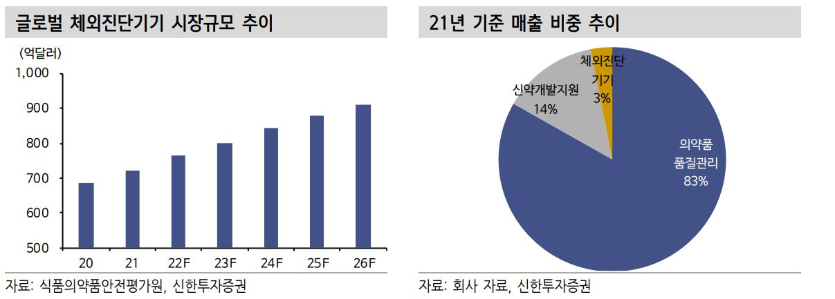 이전상장 앞둔 에스엘에스바이오 올해 최대 매출