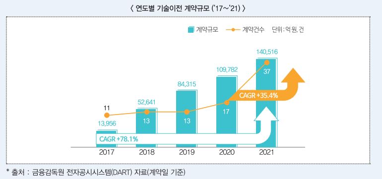 상위 10개 제약사, 의약품  30% 생산…국내 시장규모 세계 13위
