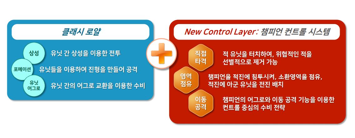 [점프업G] 투핸즈게임즈, 챔피언스트라이크는 조작의 손 맛이 있는 전략 게임