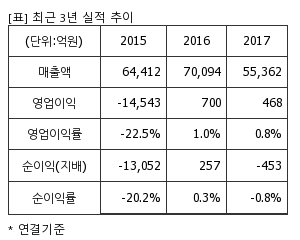 [퀵리포트] 삼성엔지니어링, 중립으로 하향..목표가 미제시-하나금투