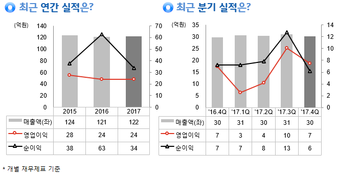 해성산업, 35억원 규모 빌딩 용역 서비스 계약… 매출비 28%