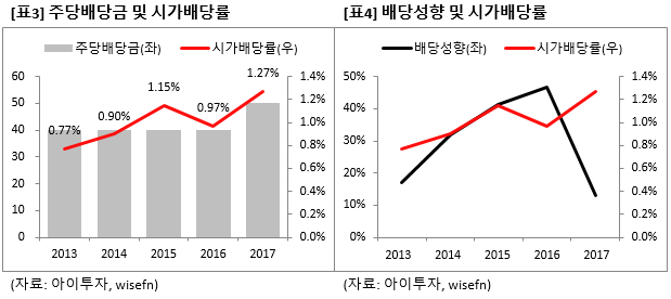 [즉시분석] 현대에이치씨엔, 기관 관심..서초방송 인수 시너지 기대