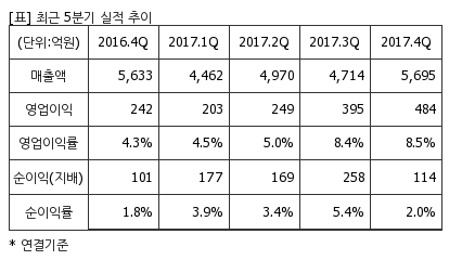 [퀵리포트] 한신공영, 매수 유지..목표가 3만2000원 유지-하나금투