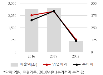 [퀵리포트] 주성엔지니어링, 매수 유지..목표가 1만3000원 유지-하나금투