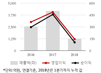 [퀵리포트] 콜마비앤에이치, 매수 유지..목표가 4만1000원 유지-KTB證