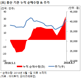[승부주] 풍산, 기관 사자.. 구리가격 상승 주목