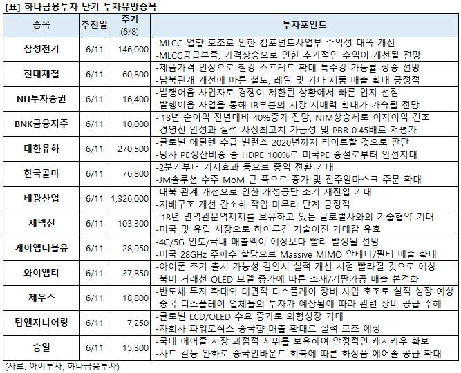 [증권사 추천주] 제우스, 탑엔지니어링 등 신규 추천 -하나금투
