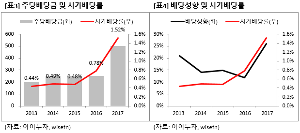 [즉시분석] 멀티캠퍼스, 외인 관심..삼성그룹 내 아웃소싱 확대