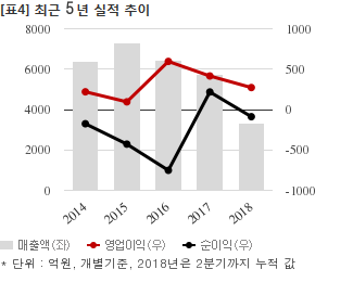 진흥기업, 2282억 선화2구역 도시환경정비사업 계약... 매출비 39%
