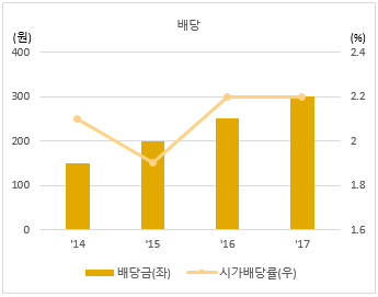 [승부주] 한양이엔지, 성장에 배당매력 갖춘 미인주