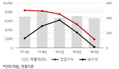 [퀵리포트] 풍산, 매수 유지..목표가 3만2000원 유지-삼성證