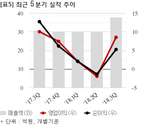 해성산업, 106억 업무용 사무실 임대차 계약... 매출비 87%