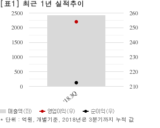 [실시간 분석] 한일시멘트, +4.4% 상승…증권사 목표가 15만원 제시