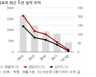 전파기지국, 케이티와 361억 공급계약... 매출비 43%