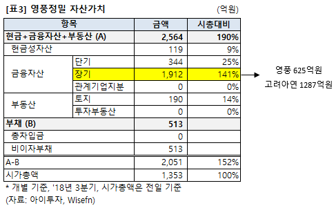 [4Q 주목] 자산부자 영풍정밀, 영업익 전년비 188%↑..수주 턴