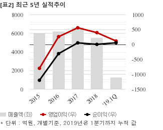 [실시간 분석] 고려개발, +3% 상승…951억 공급계약