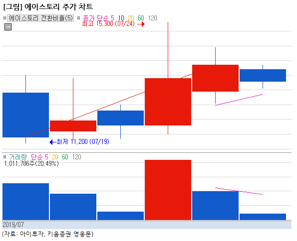 [알려株] 에이스토리, 킹덤·시그널 낳은 드라마 제작사
