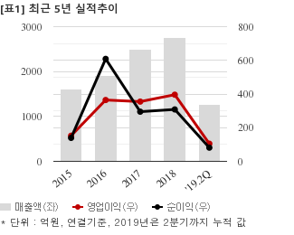 [실시간 분석] 후성, +3.7% 상승…증권사 목표가 9500원 제시