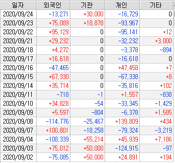 [랭킹스탁] 스톡봇 MVP 상위 20선 - 2020.9월 4주