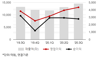 KT&G, 담배·홍삼 견조한 실적 개선세 - 신영證