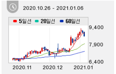 하림지주, 저평가 해소할 모멘텀 두 가지..목표가 27%↑-IBK證