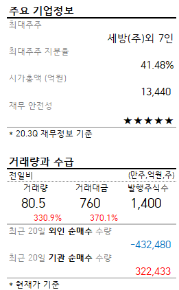 [강세주] 세방전지, 자회사 세방리튬배터리 2차전지 사업 부각