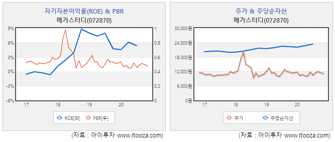 [스몰캡 우량주] 메가스터디, 자회사 메가엠디 성장 주목