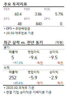 [급등주 체크] 삼화네트웍스, 최근 한 달 80% 상승.. 살필 점은?